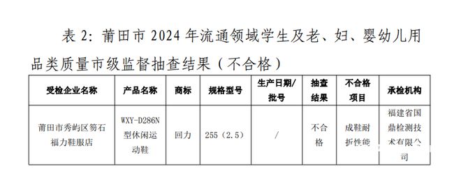 回力1批次运动鞋耐折性能不合格千亿球友会网站再上质量黑榜！