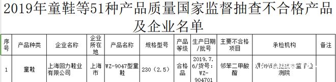 回力1批次运动鞋耐折性能不合格千亿球友会网站再上质量黑榜！(图3)