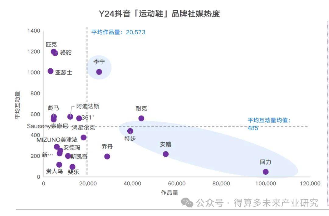 现状及趋势（附60页报告）千亿球友会平台运动鞋市场(图2)