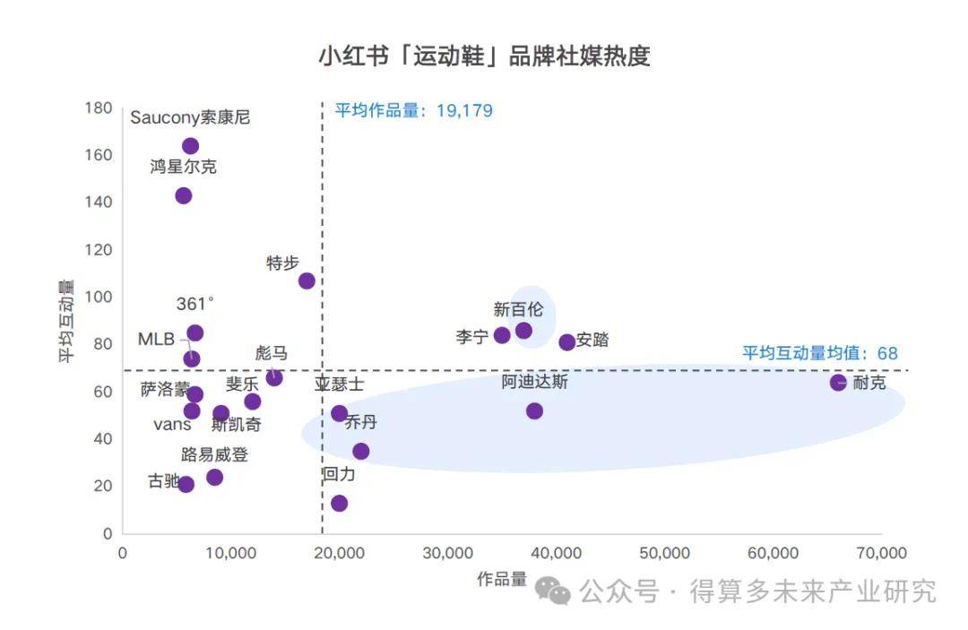 现状及趋势（附60页报告）千亿球友会平台运动鞋市场(图4)