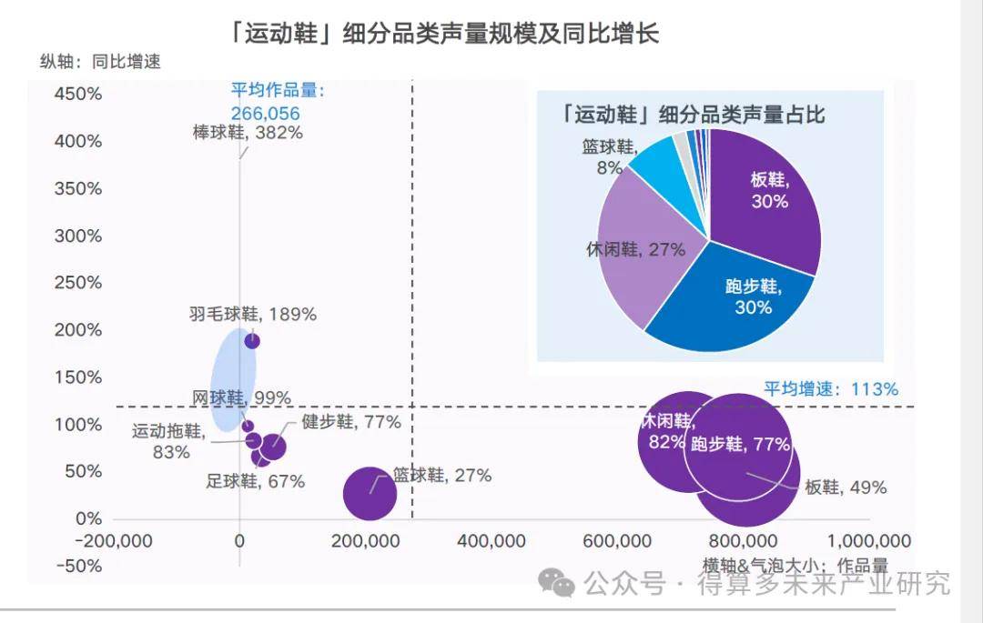 现状及趋势（附60页报告）千亿球友会平台运动鞋市场(图7)