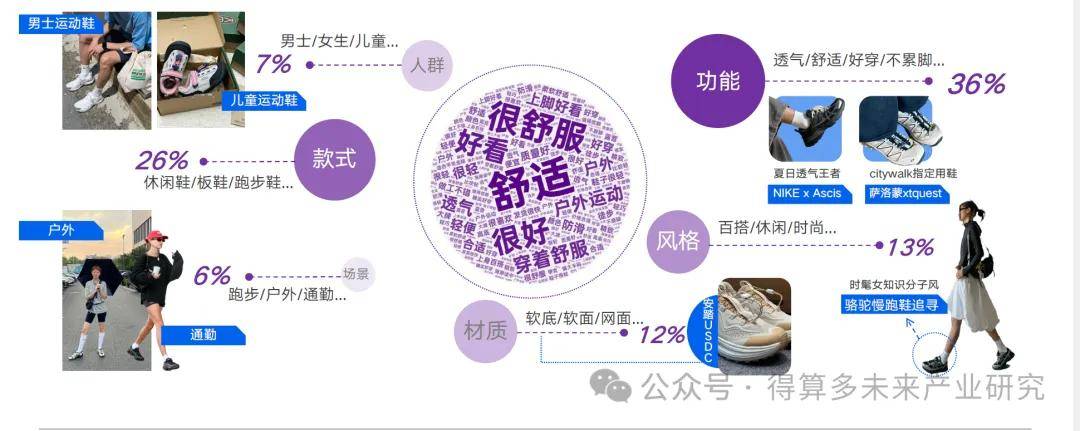 现状及趋势（附60页报告）千亿球友会平台运动鞋市场(图8)