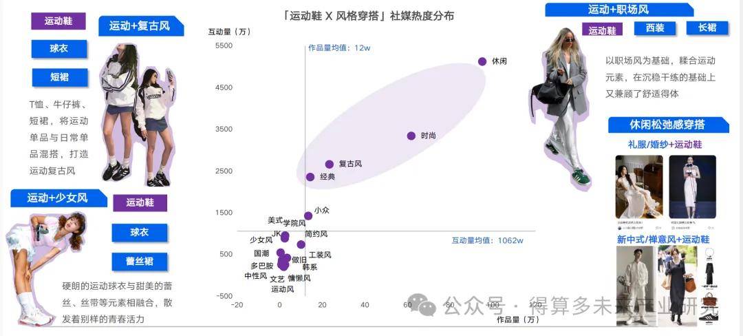 现状及趋势（附60页报告）千亿球友会平台运动鞋市场(图10)