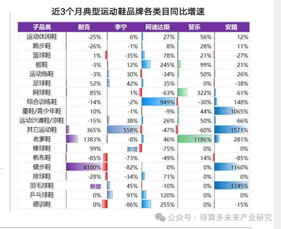 现状及趋势（附60页报告）千亿球友会平台运动鞋市场(图13)