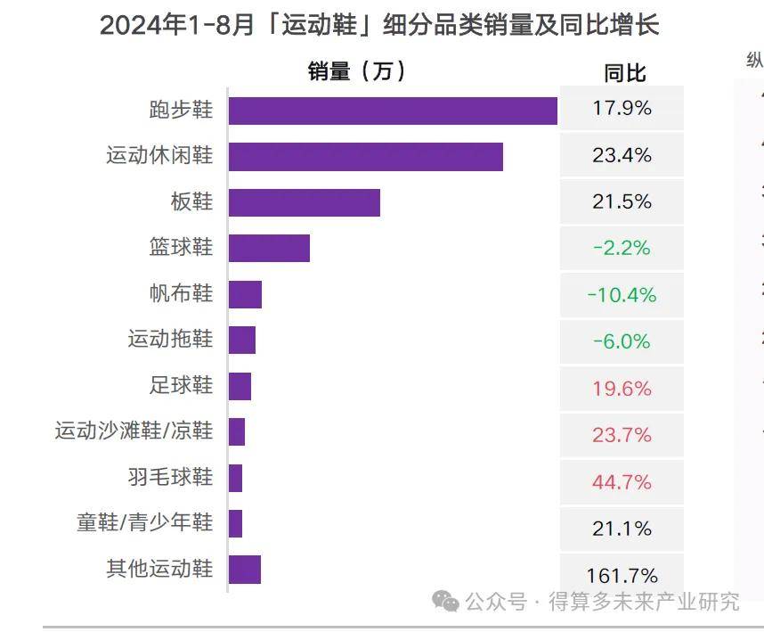 现状及趋势（附60页报告）千亿球友会平台运动鞋市场(图15)